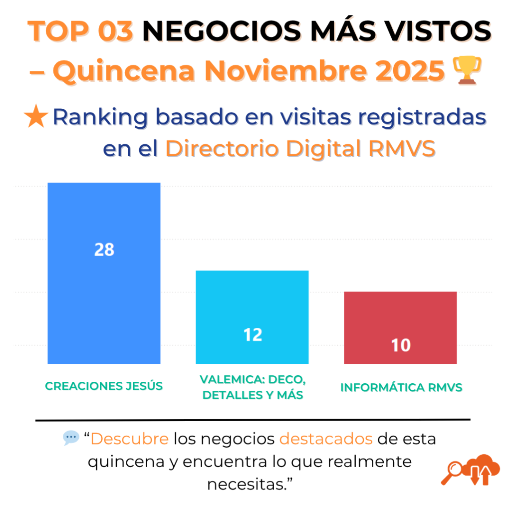 Negocios más vistos Noviembre 2025
