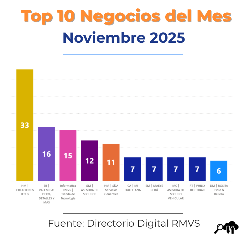 Ranking de Noviembre 2025 (1)